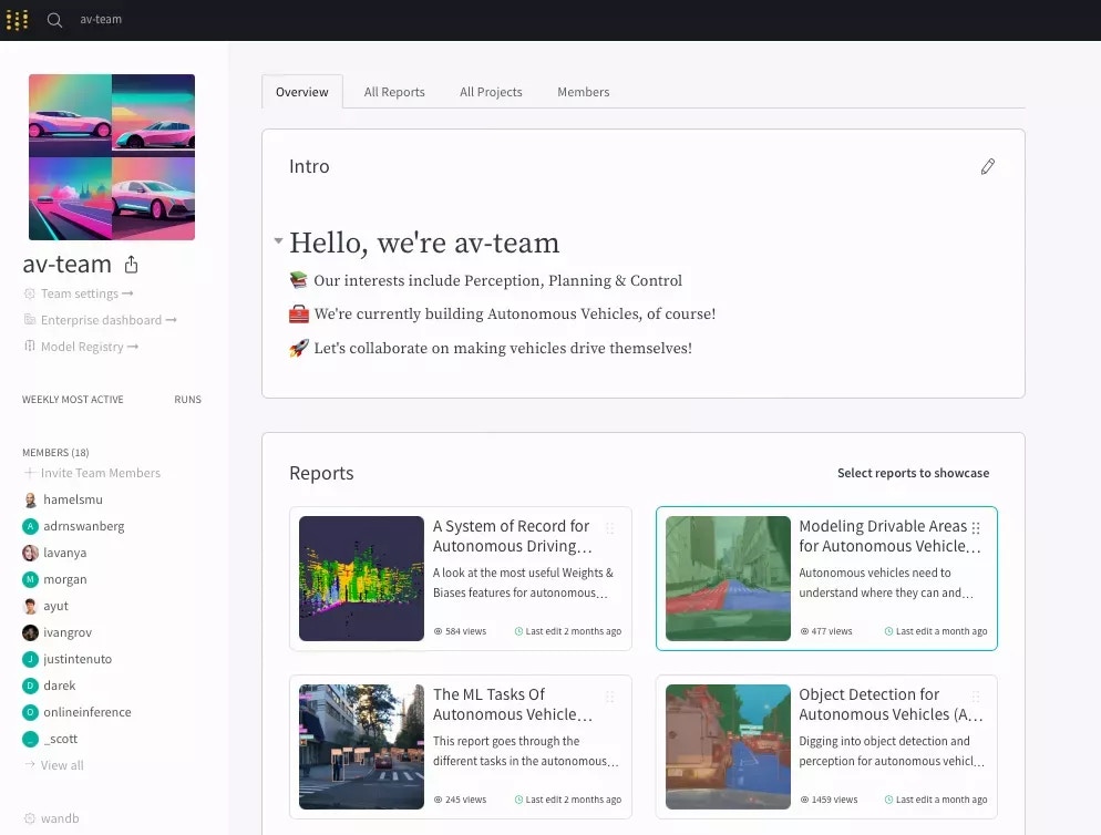 Teams workspace overview