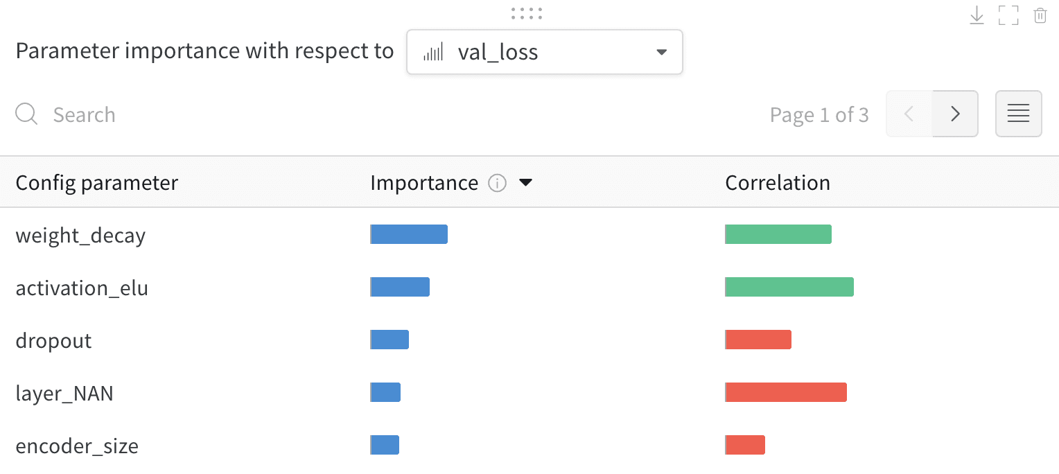 Parameter importance panel