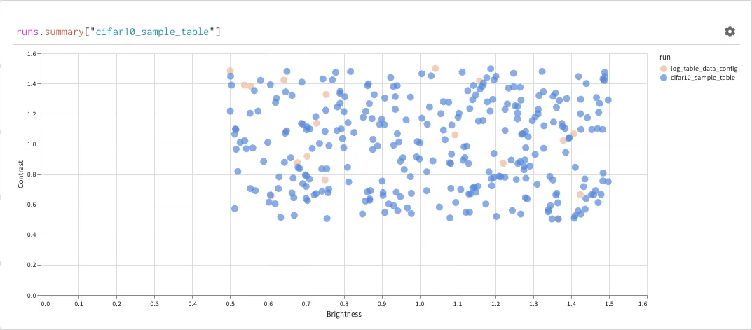 Plot result panel