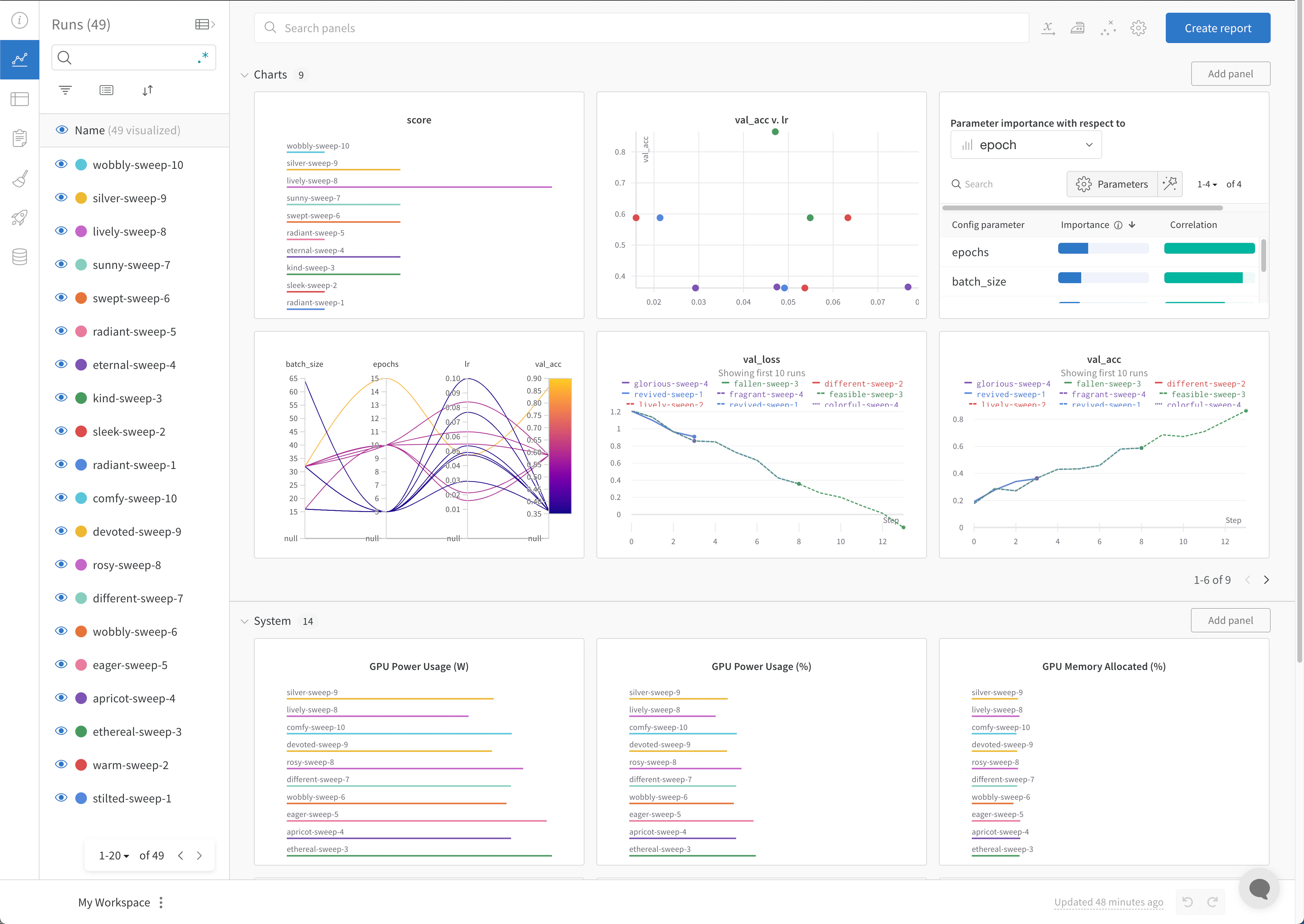 クイックスタート Sweeps ダッシュボードの例
