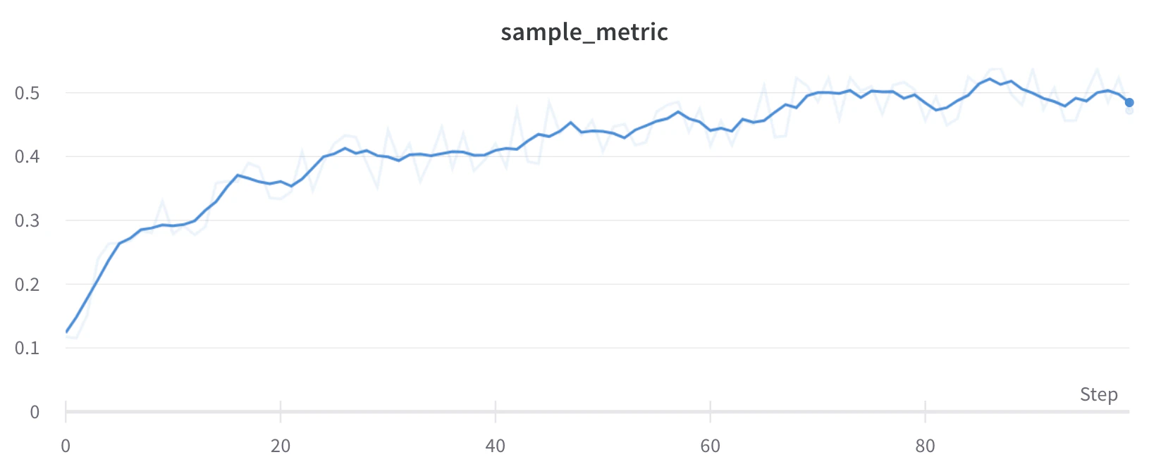 Line plot with running average smoothing applied