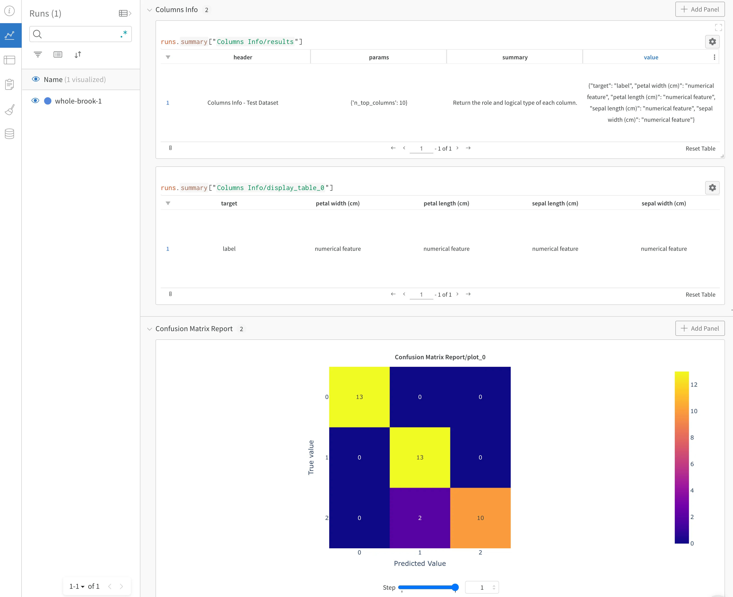 Deepchecks data validation results