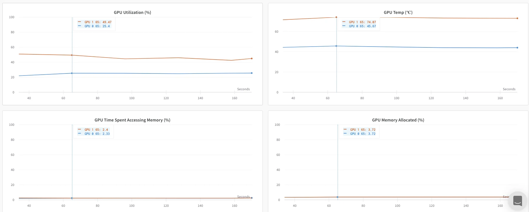 GPU metrics dashboard