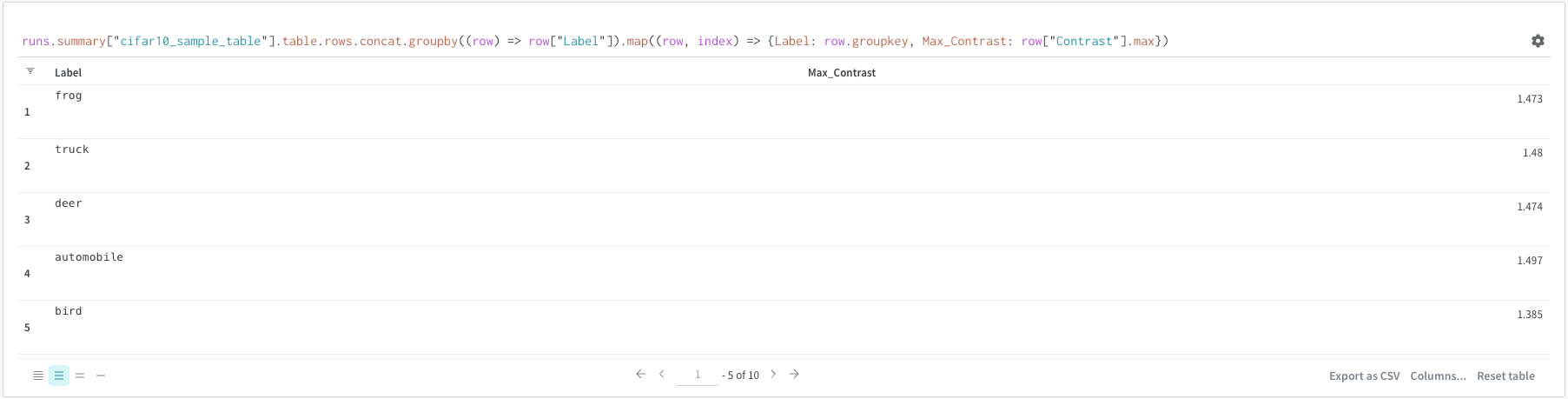 쿼리로 그룹화