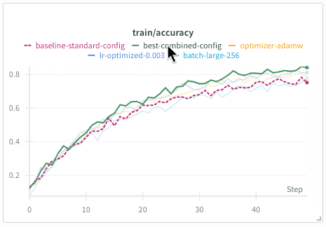 기준 run과 다른 run을 비교하는 모습