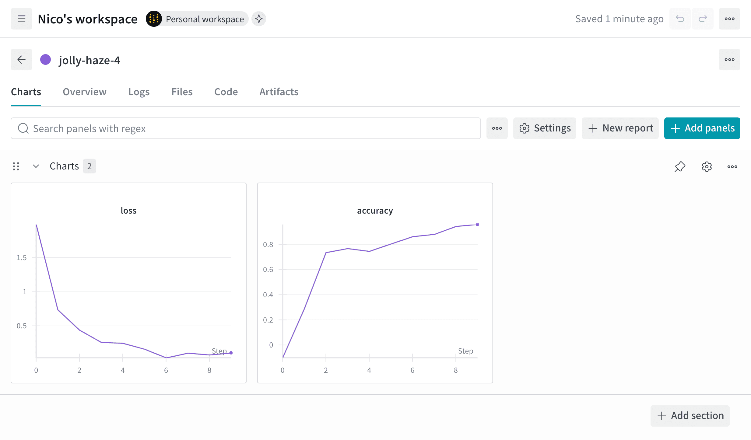 Training run with logged metrics