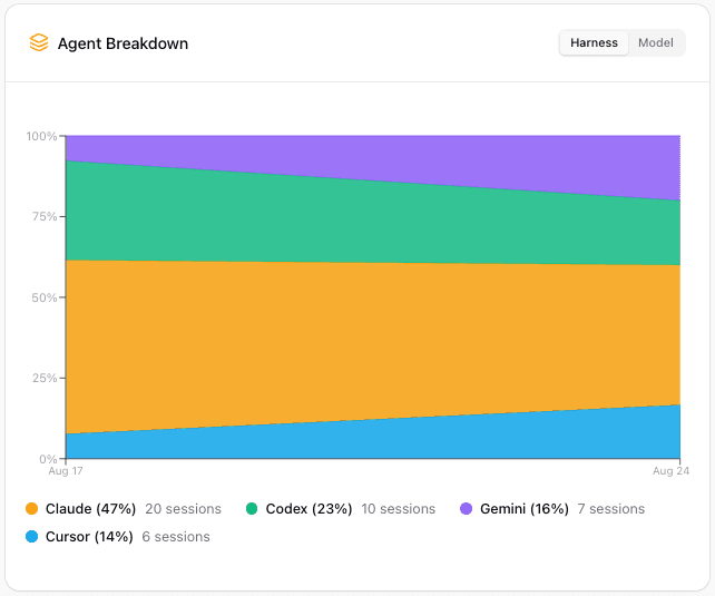 HiveMind agents by harness