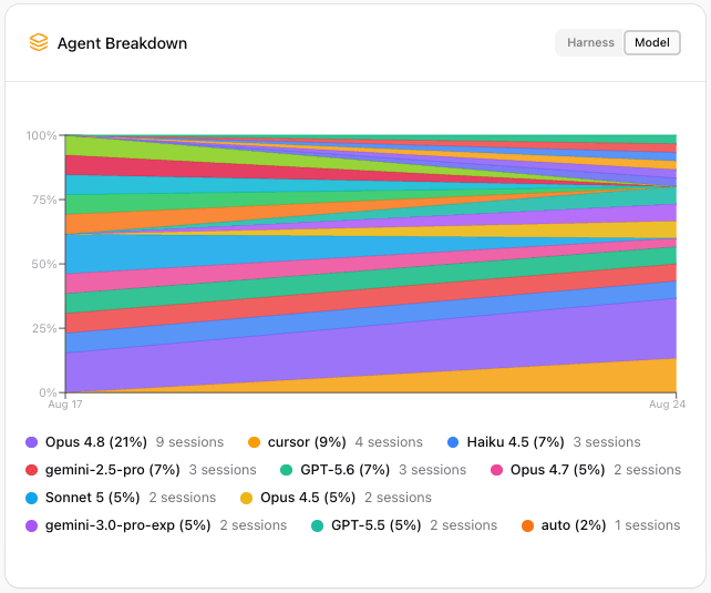 HiveMind agents by model