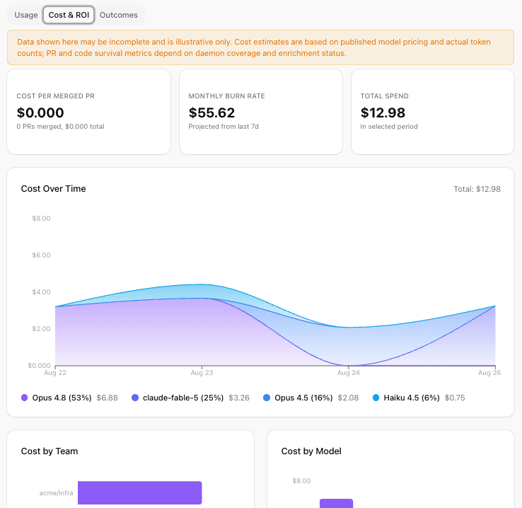 HiveMind cost dashboard