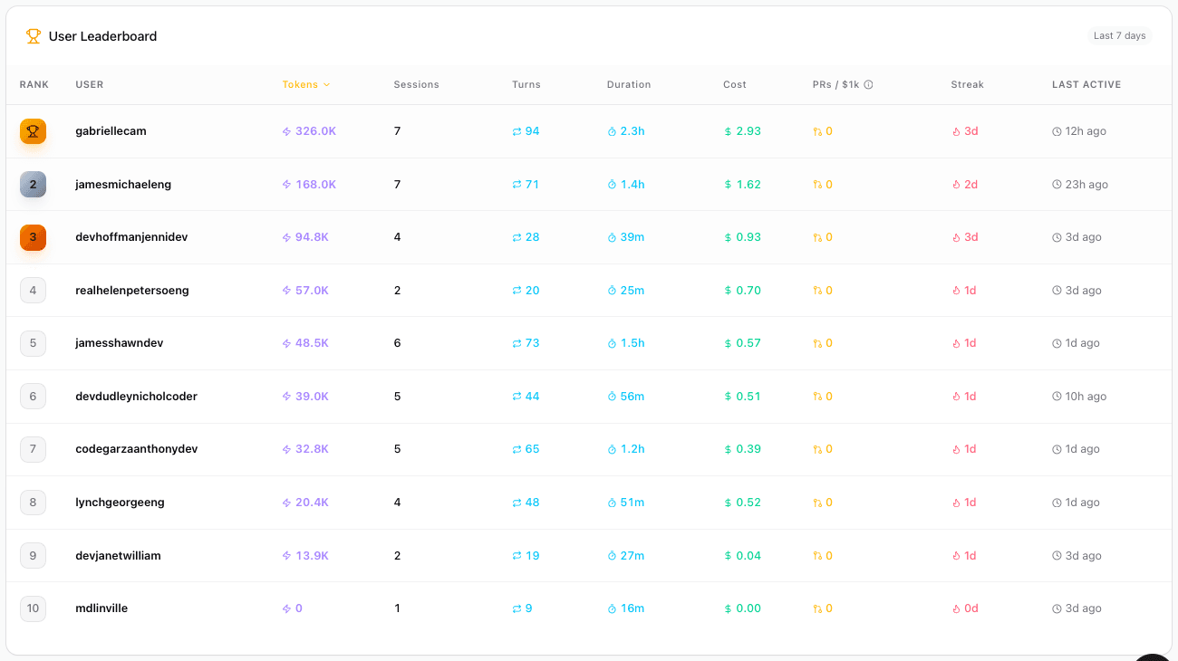HiveMind adoption leaderboard
