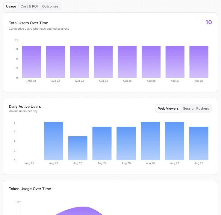 HiveMind usage dashboard