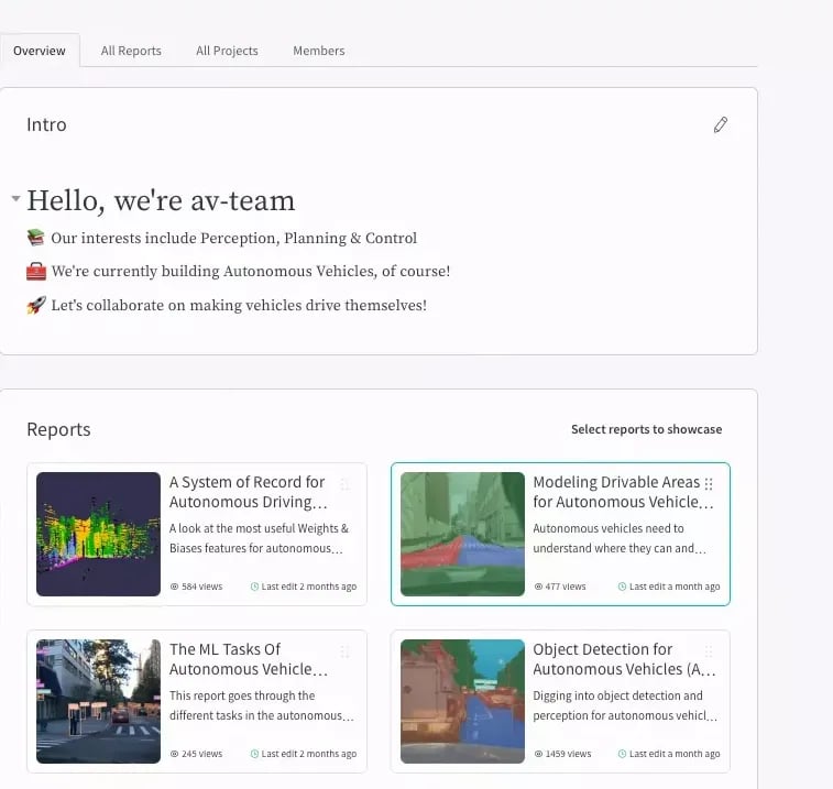 Teams workspace overview