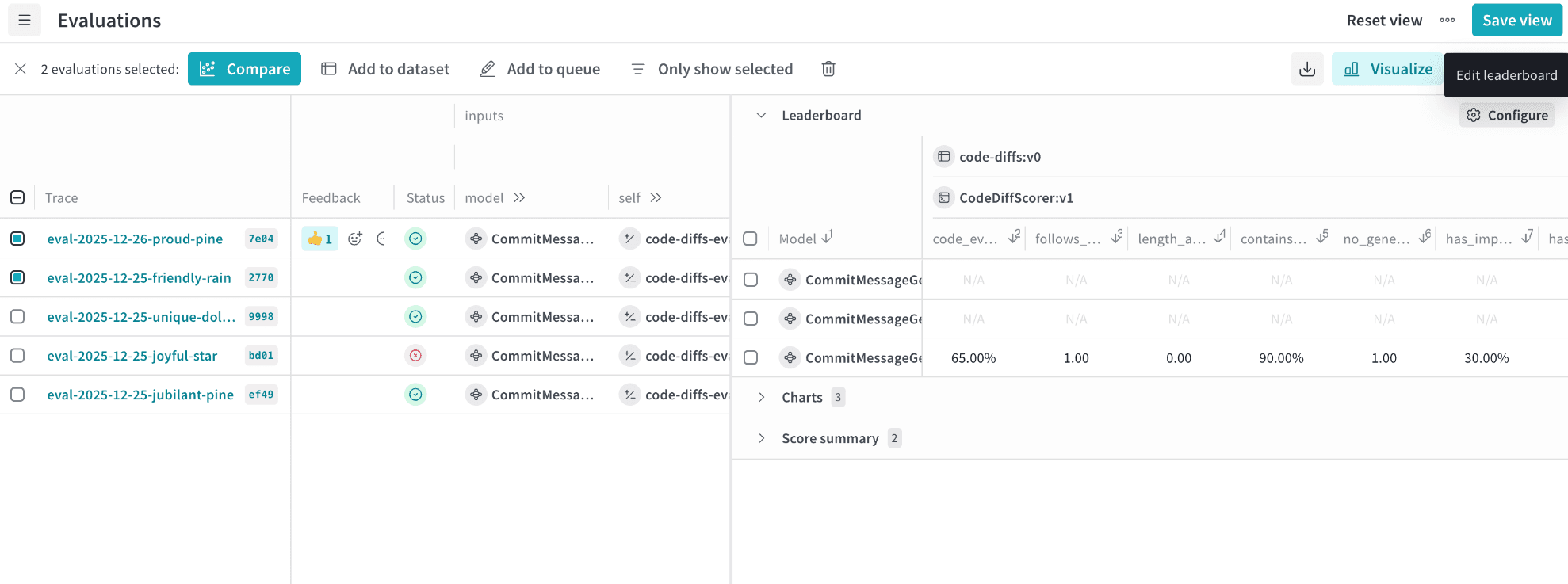 Evaluations page showing the evaluation table with filters applied, the Visualize button in the table toolbar, and the resulting Leaderboard panel on the right with the Configure button in the panel header.