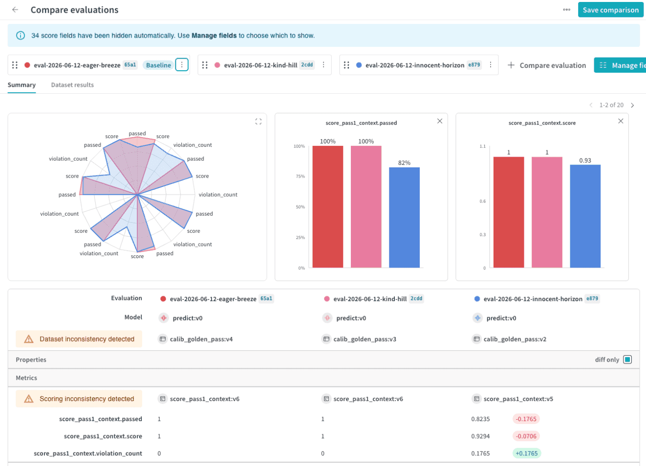 Compare evaluations view comparing three evaluations. The Summary tab shows aggregate charts across the top and a properties and metrics table below.
