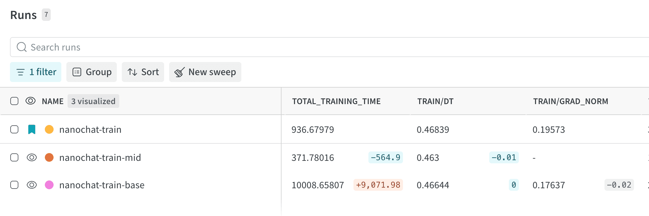 Screenshot comparing summary metric deltas from the baseline run