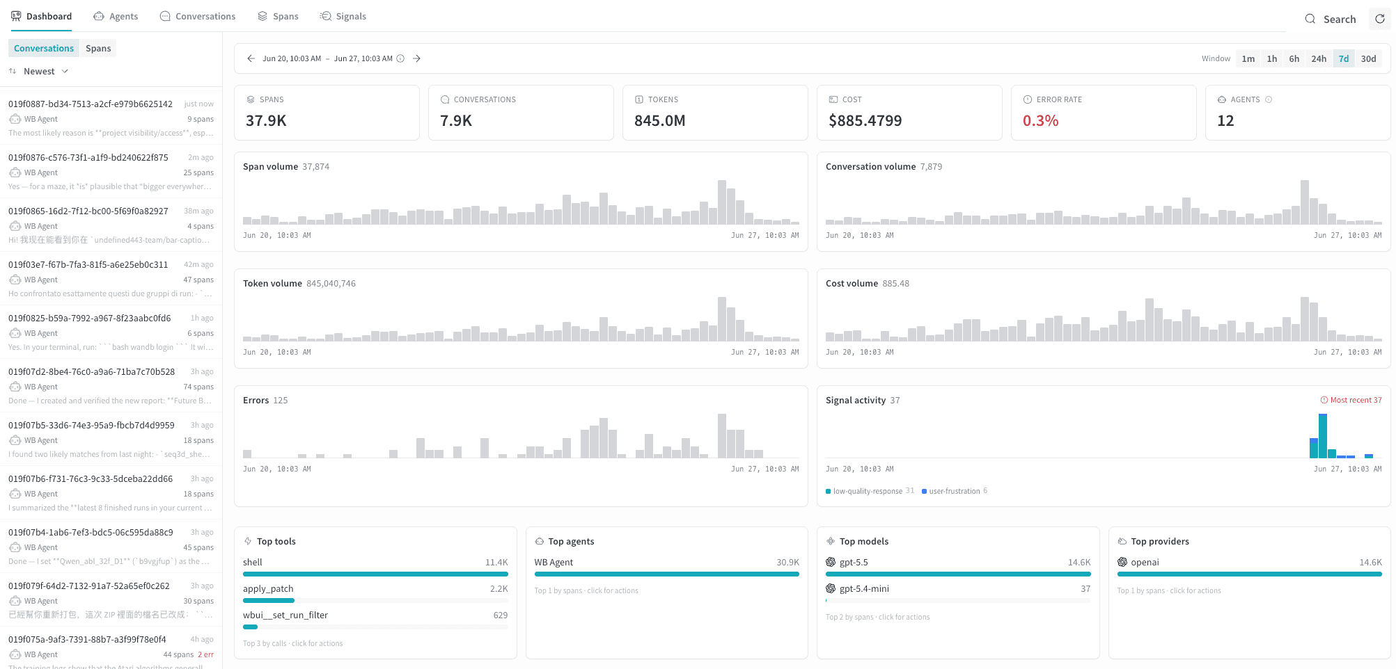The Dashboard tab showing summary stat cards, time-series volume charts, and top-N breakdowns for agent activity across the project.