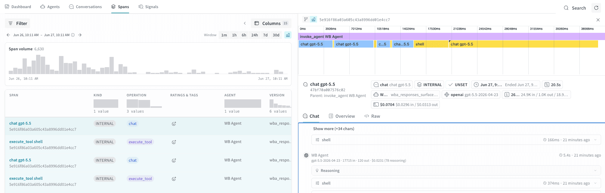 The Spans tab with a trace selected, highlighting a group of related spans in the table and showing the waterfall bar chart in the detail panel on the right.