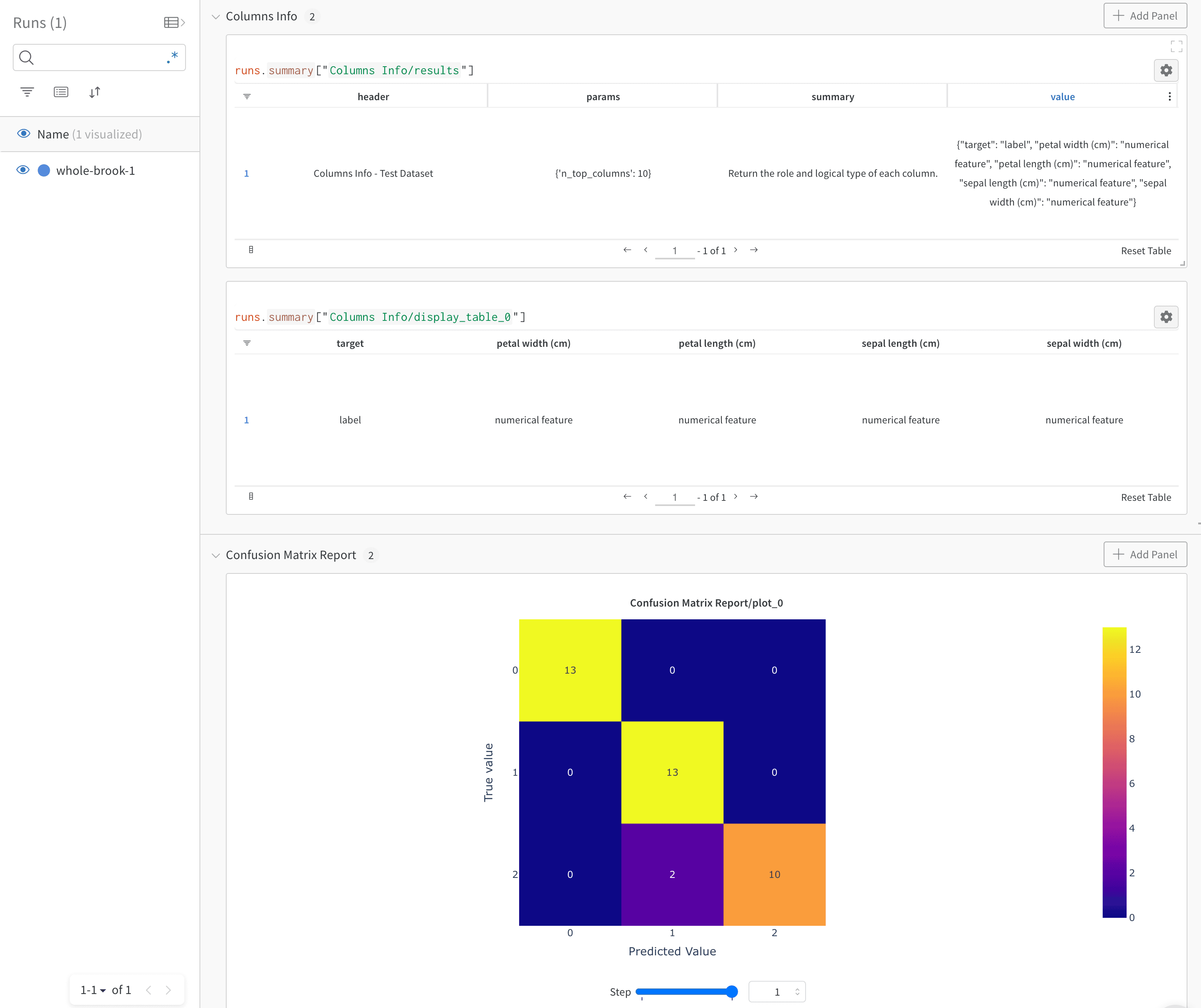 Deepchecks data validation results