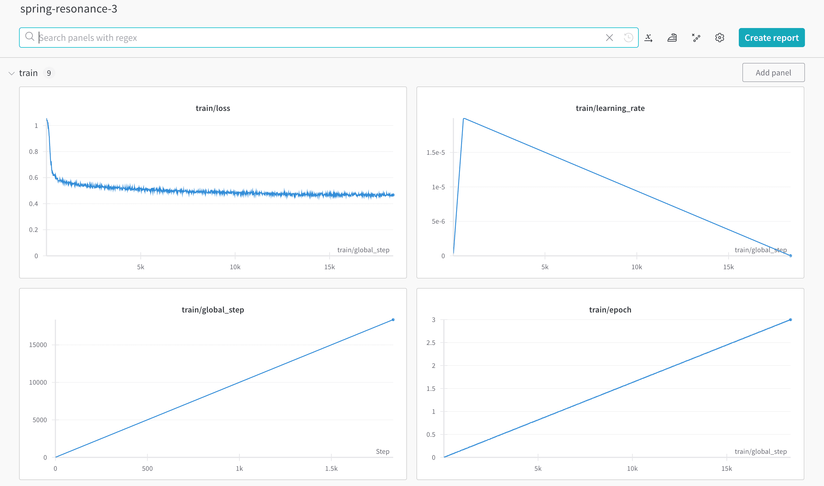 Experiment metrics logging