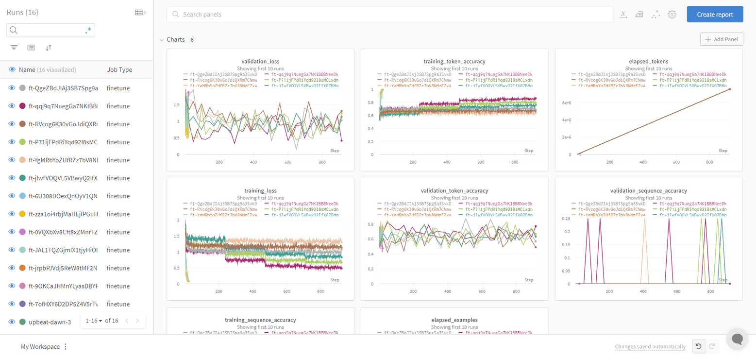 OpenAI の自動スキャン機能
