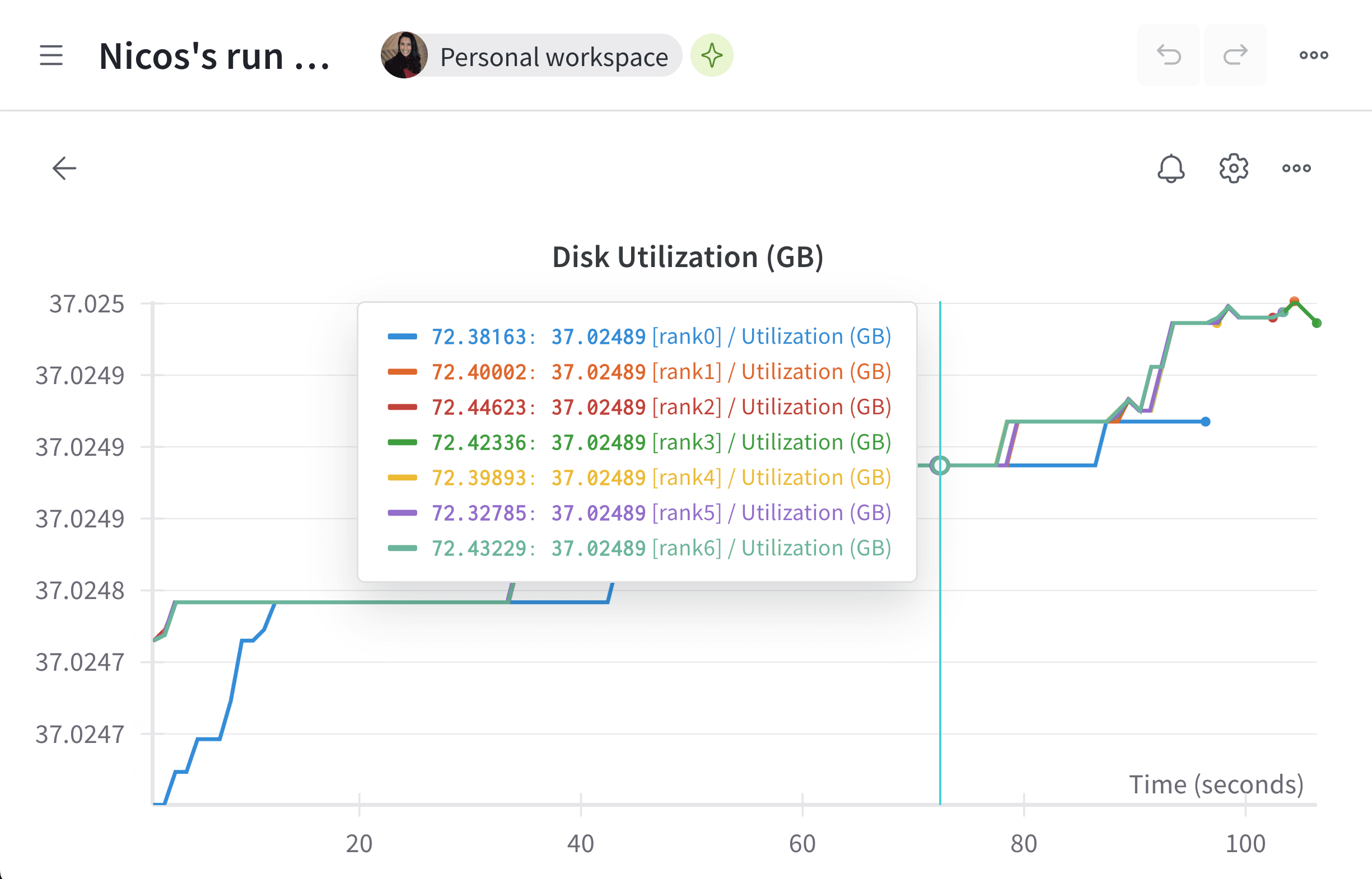 Multi-node system metrics
