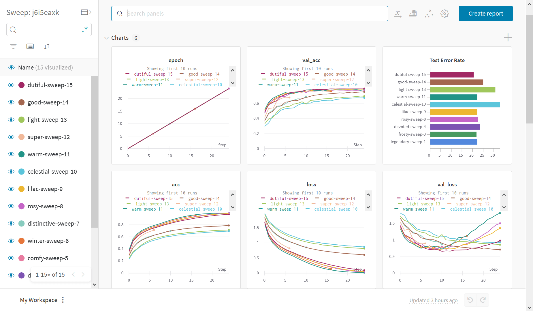 PyTorch のトレーニングダッシュボード