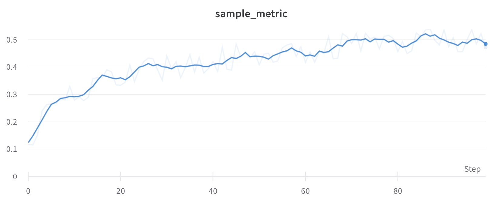 Line plot with running average smoothing applied