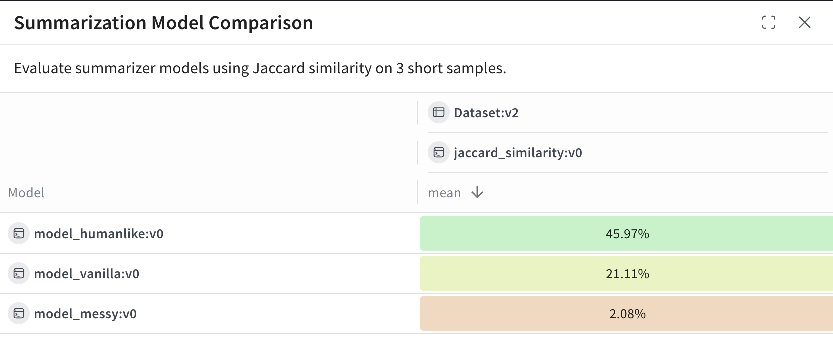 A leaderboard in the Weave UI