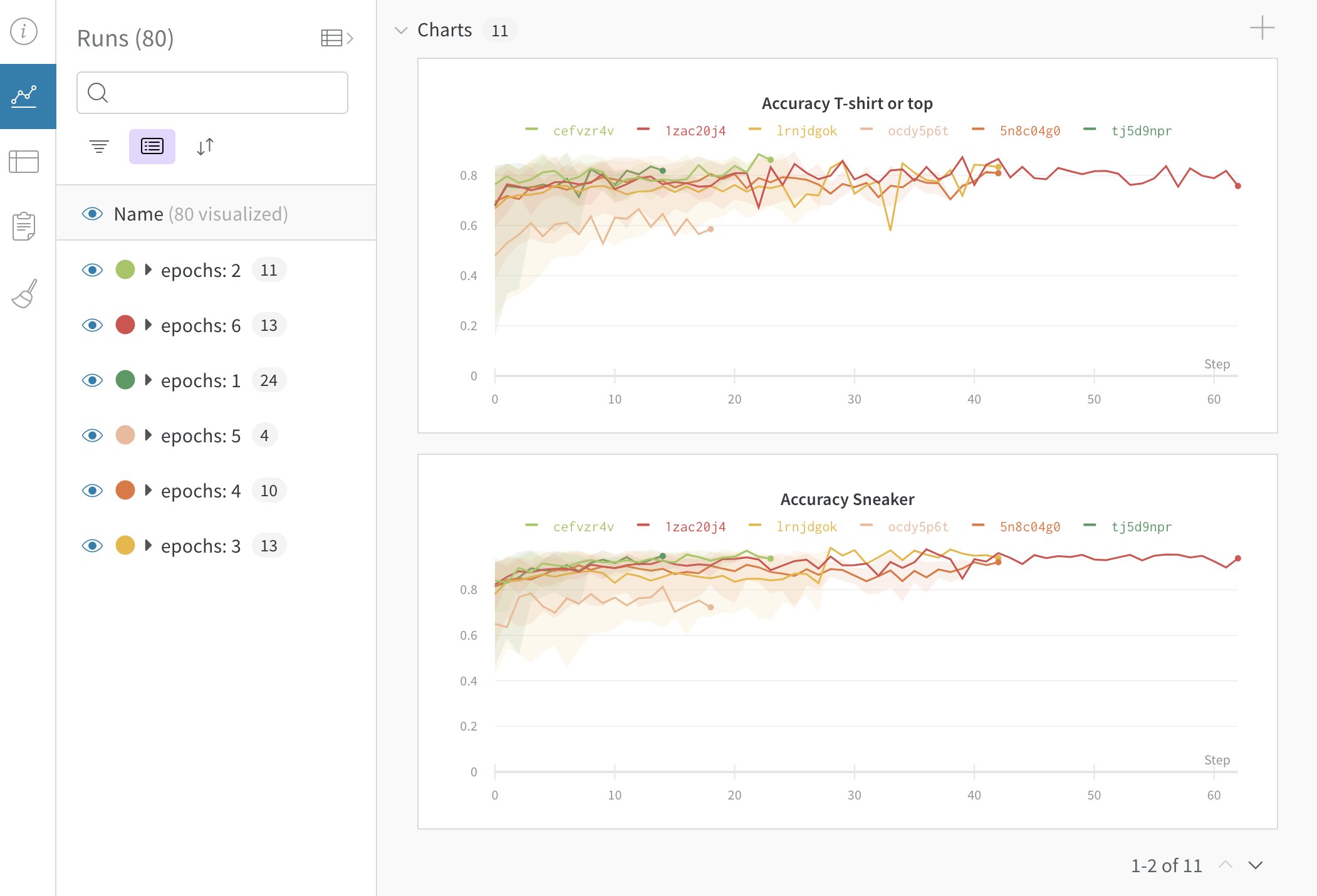 Dynamic grouping by epochs