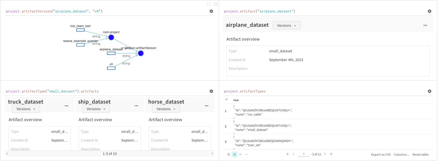 Artifact access methods