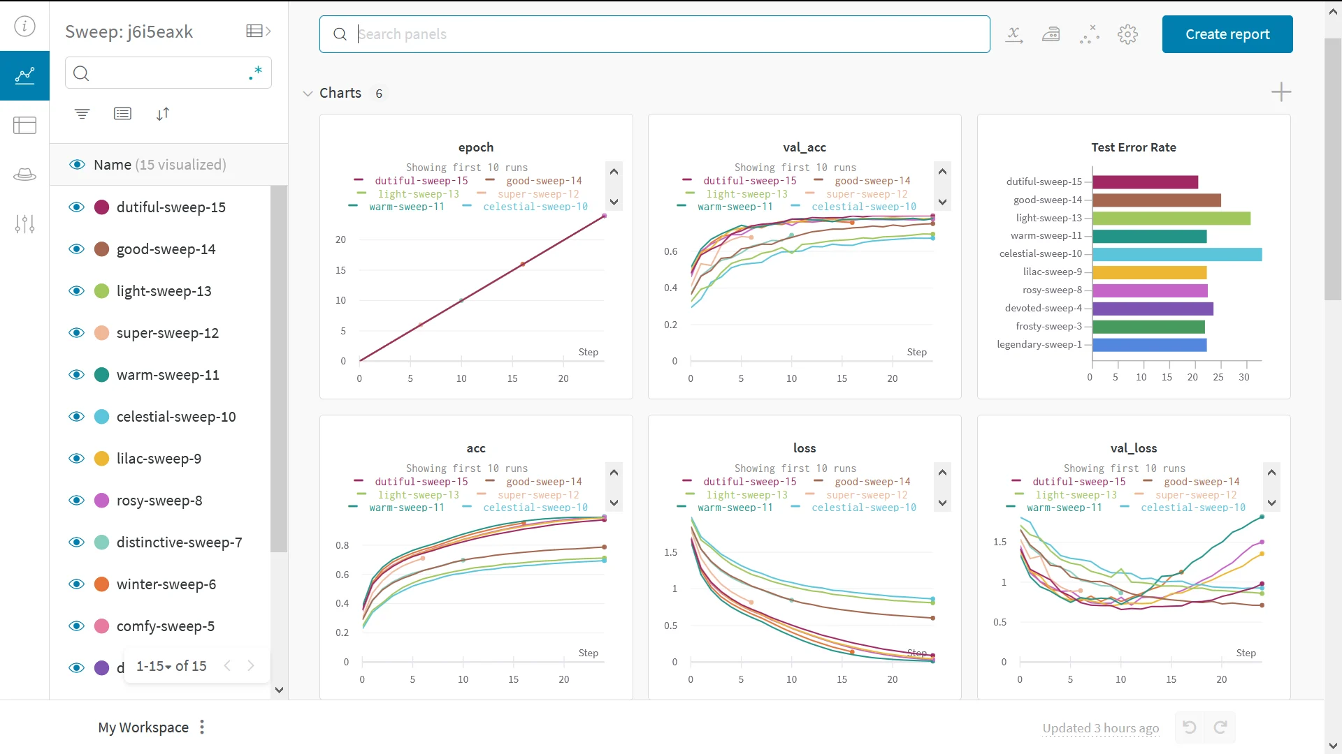 PyTorch 트레이닝 대시보드