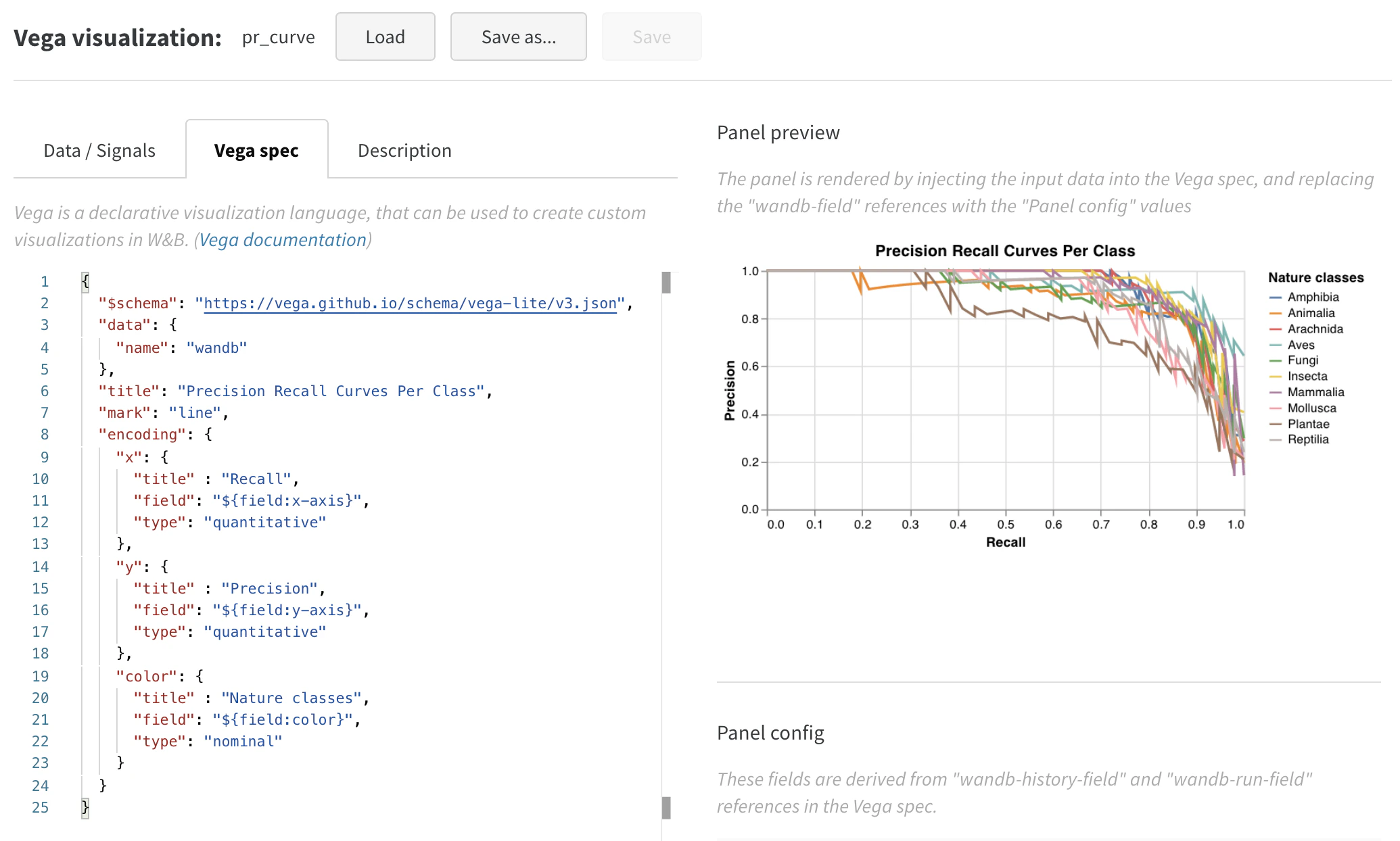 Spécification Vega de la courbe PR
