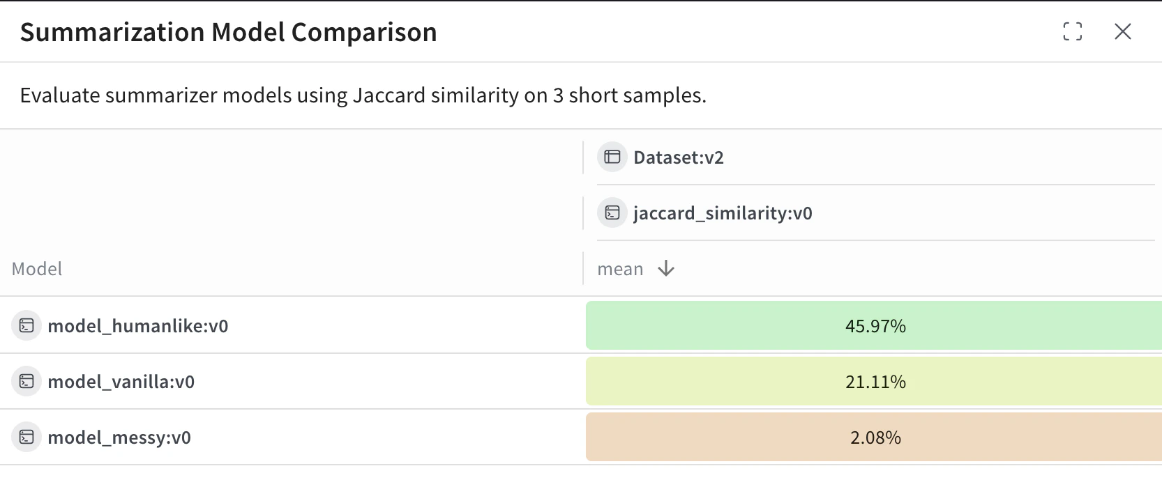 Un leaderboard dans la Weave UI