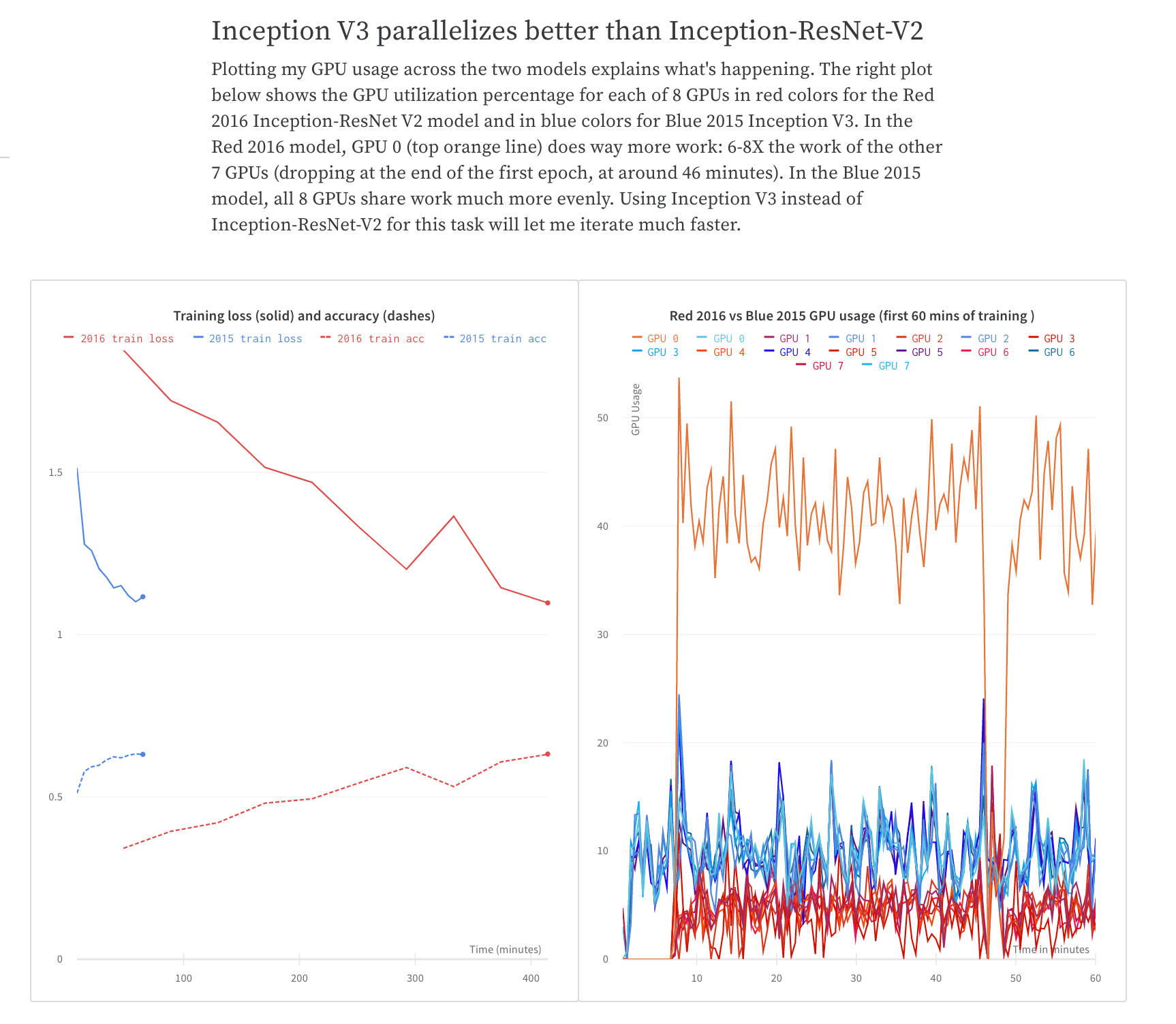 Notes de bref résumé