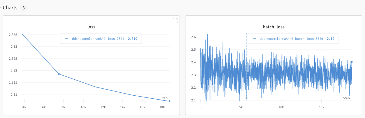 Loss function plots