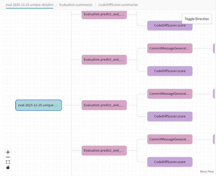 Trace view showing a functional graph view of ops and relationships within a trace