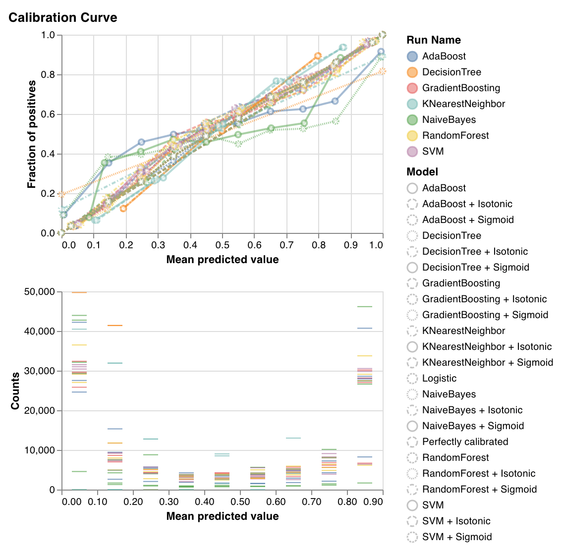 Scikit-learn calibration curve