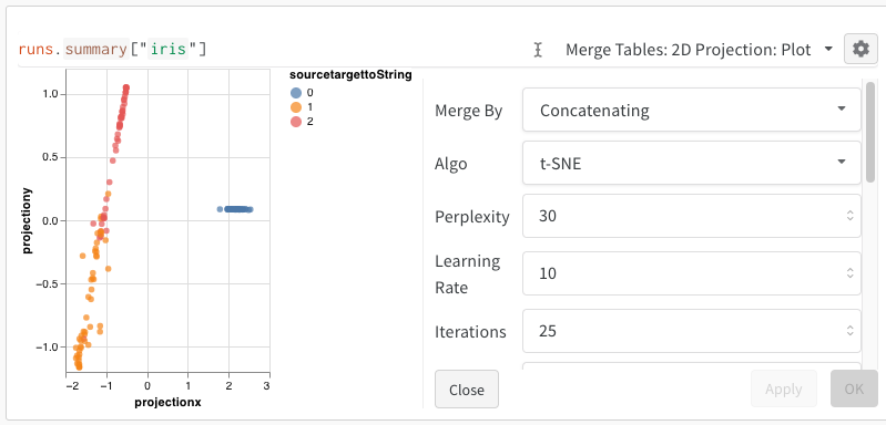 t-SNE parameters