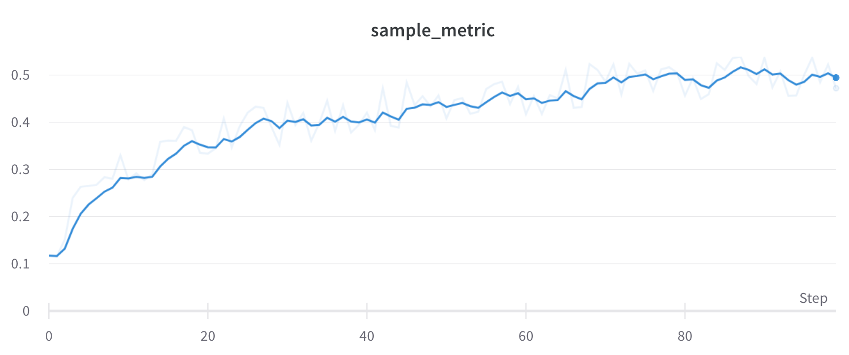 Demo of EMA smoothing