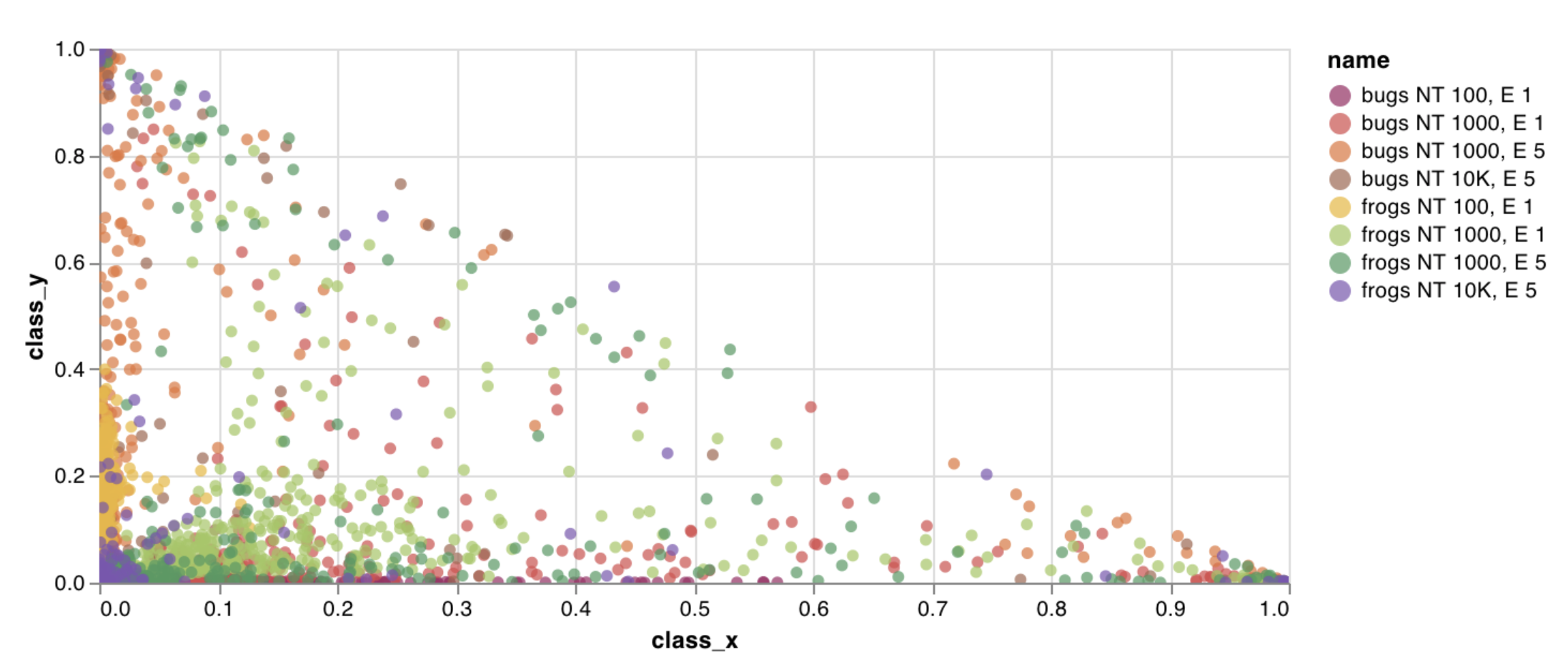 Scatter plot