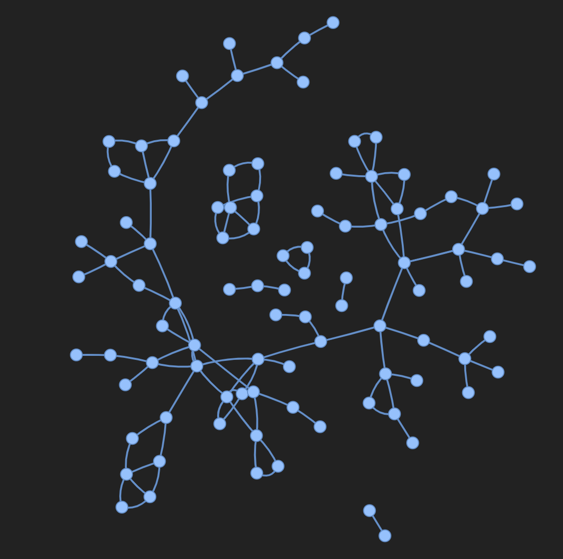 Interactive graph visualization
