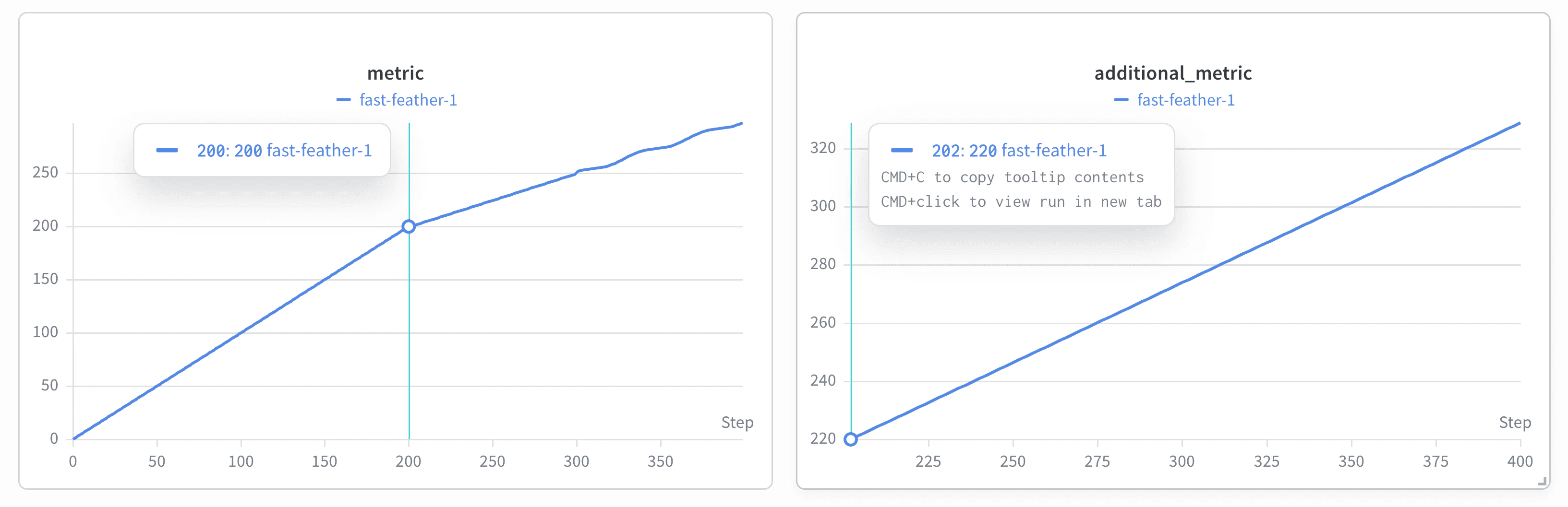 De gauche à droite : ligne linéaire d’origine et métrique supplémentaire