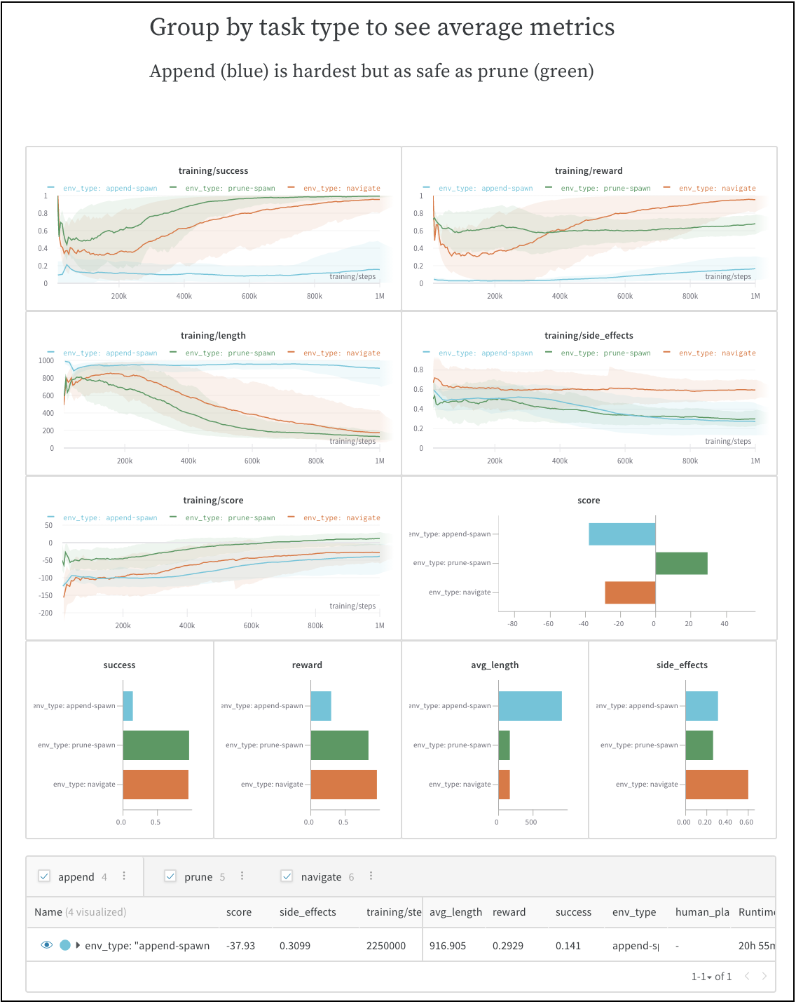 Experiment comparison view