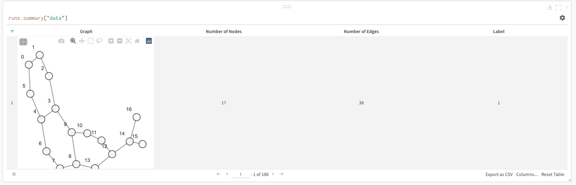 A visualization created using the example function and logged inside a W&B Table.