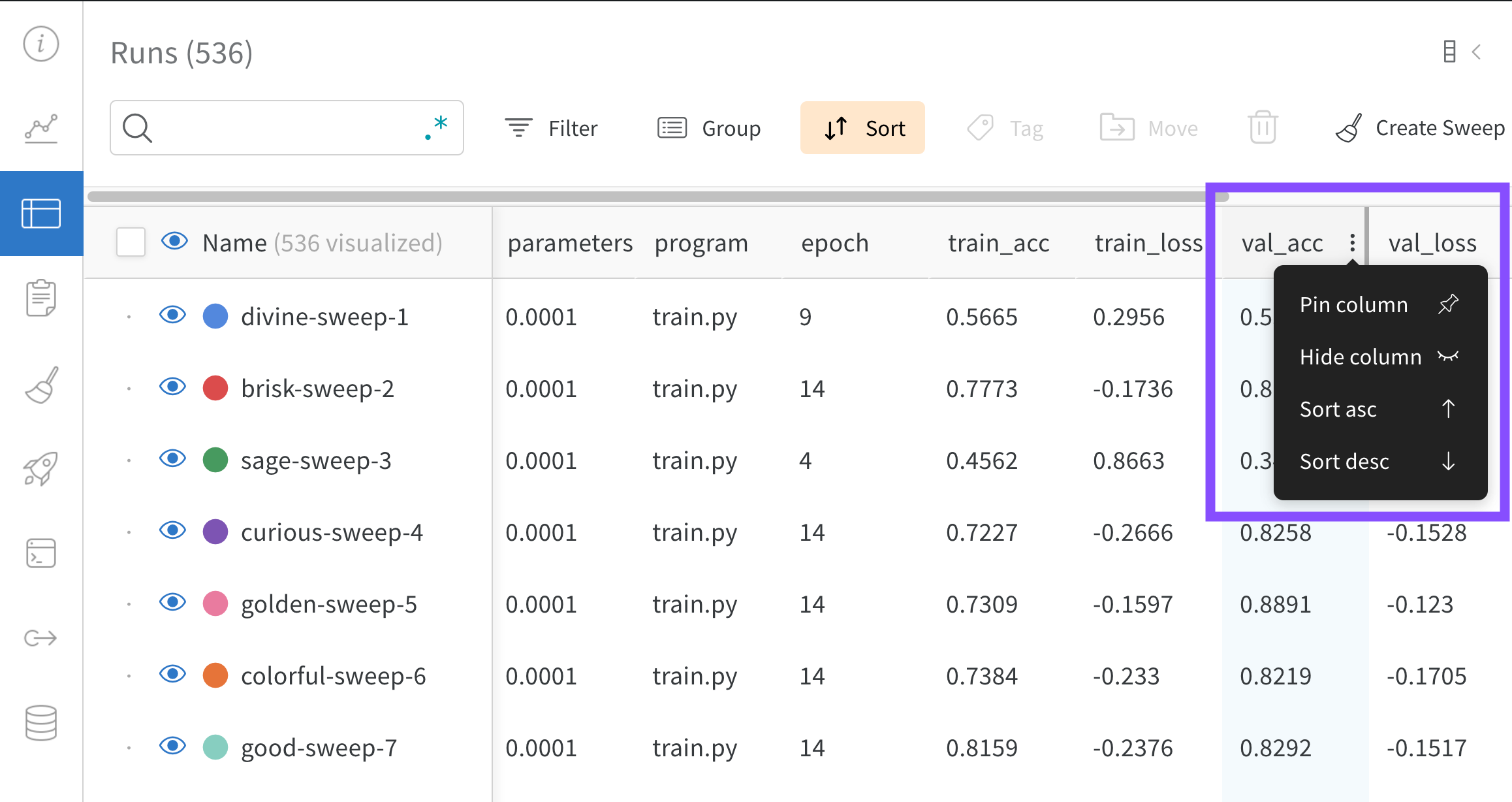 Confident predictions
