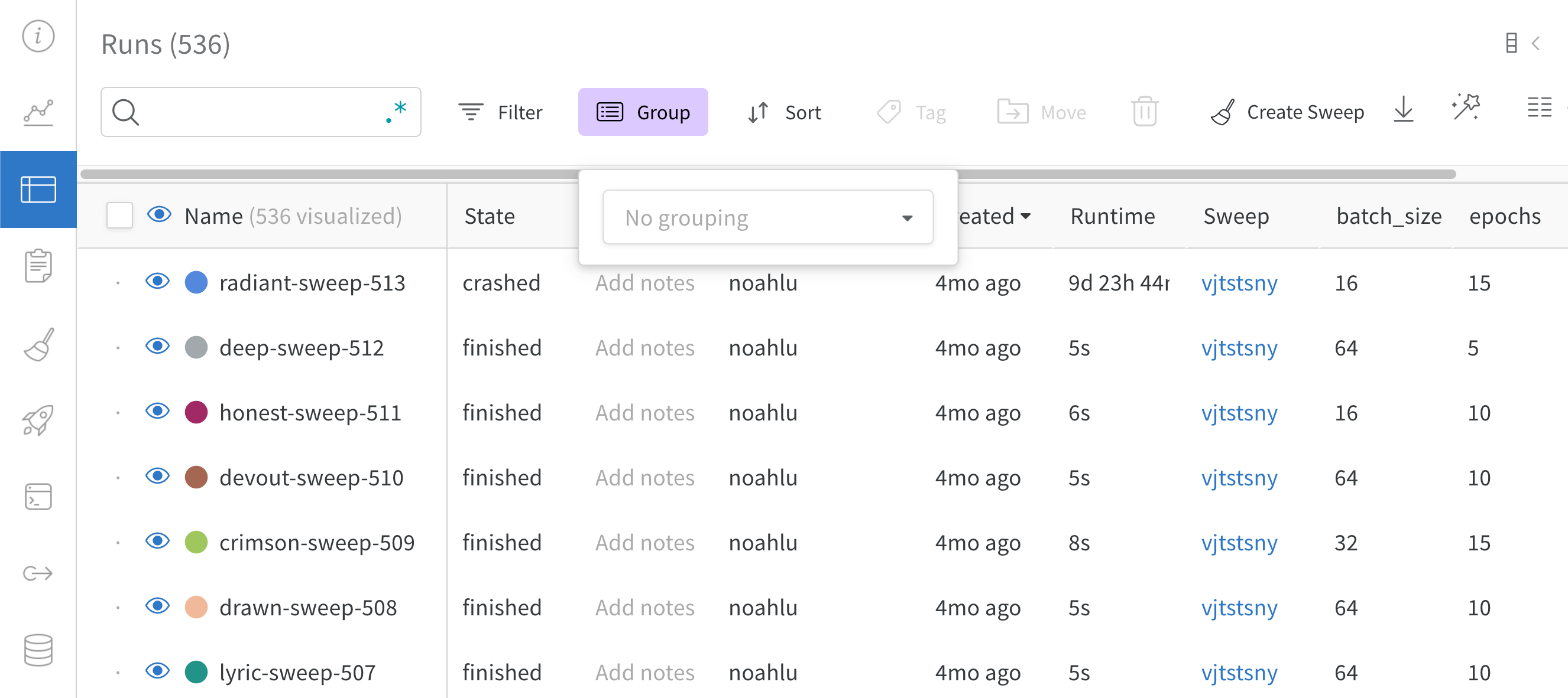Error distribution analysis