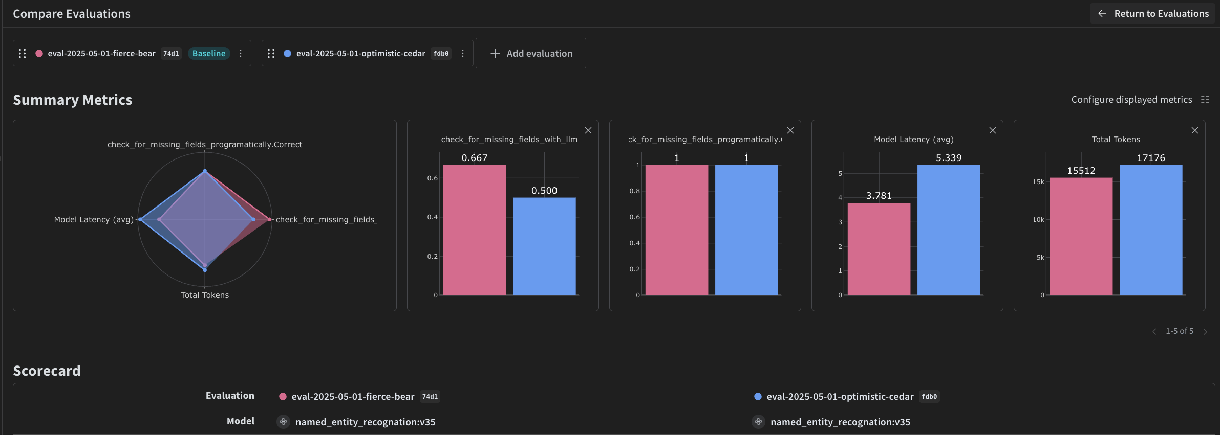 Weave Evaluation results comparing scorer outputs across the dataset.