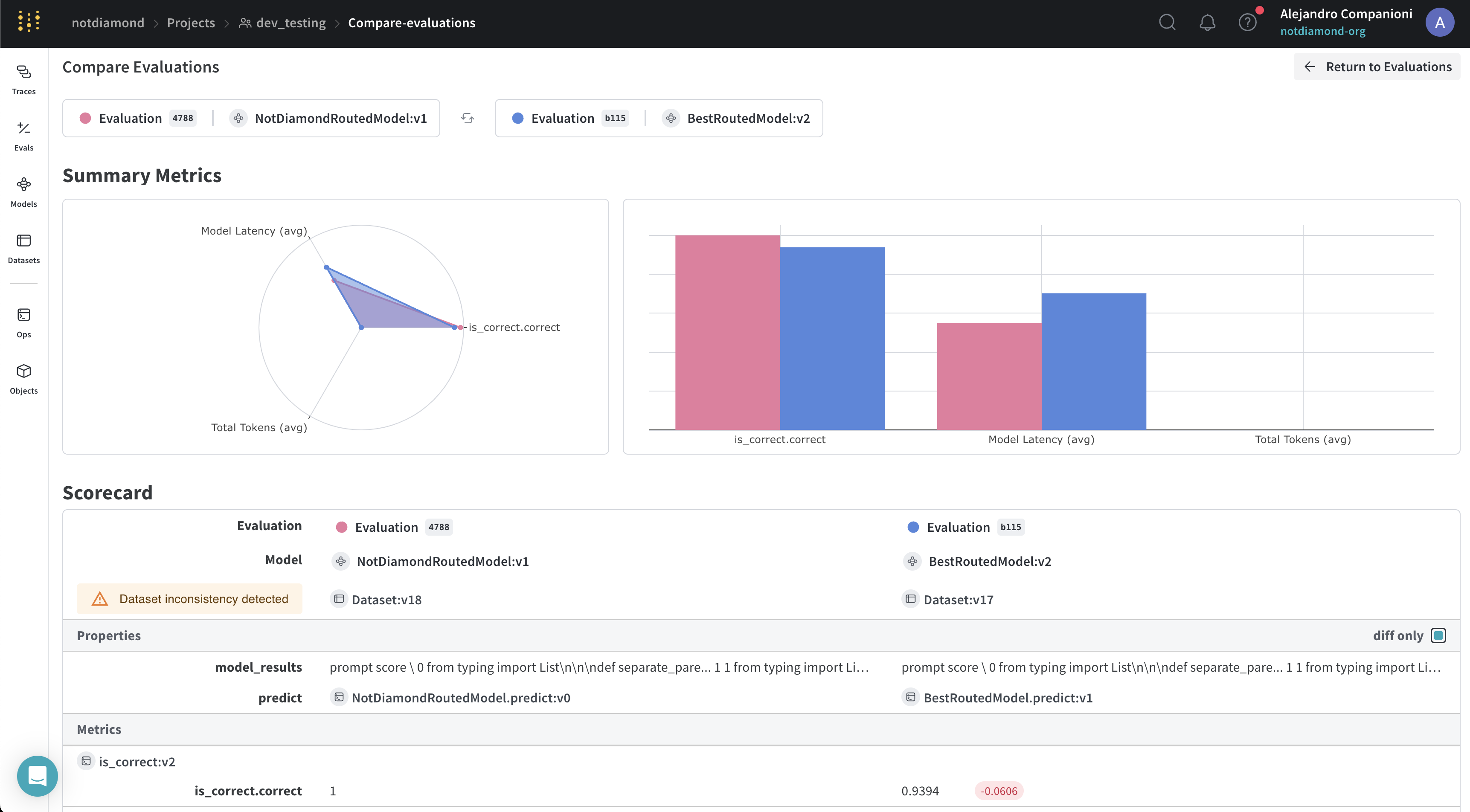 Evaluating Not Diamond