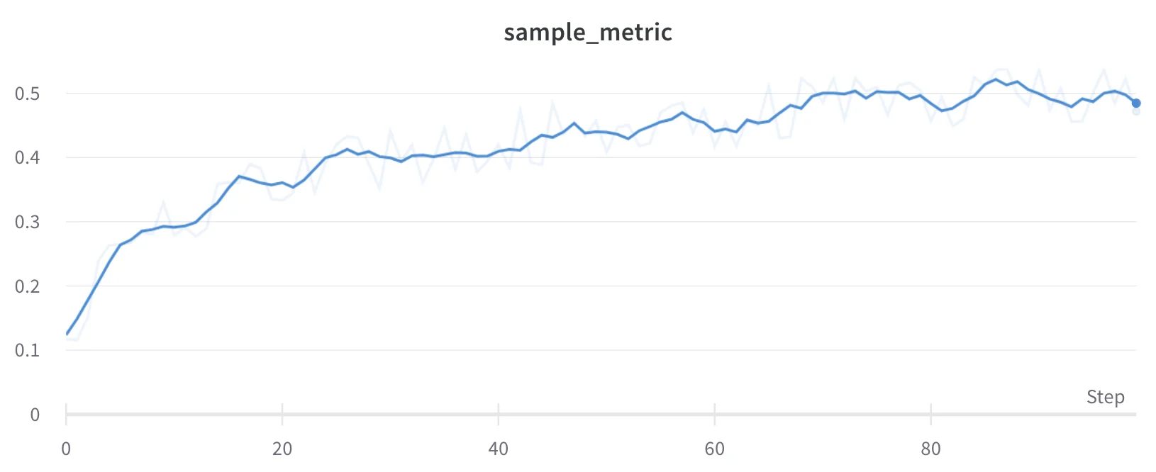 Line plot with running average smoothing applied
