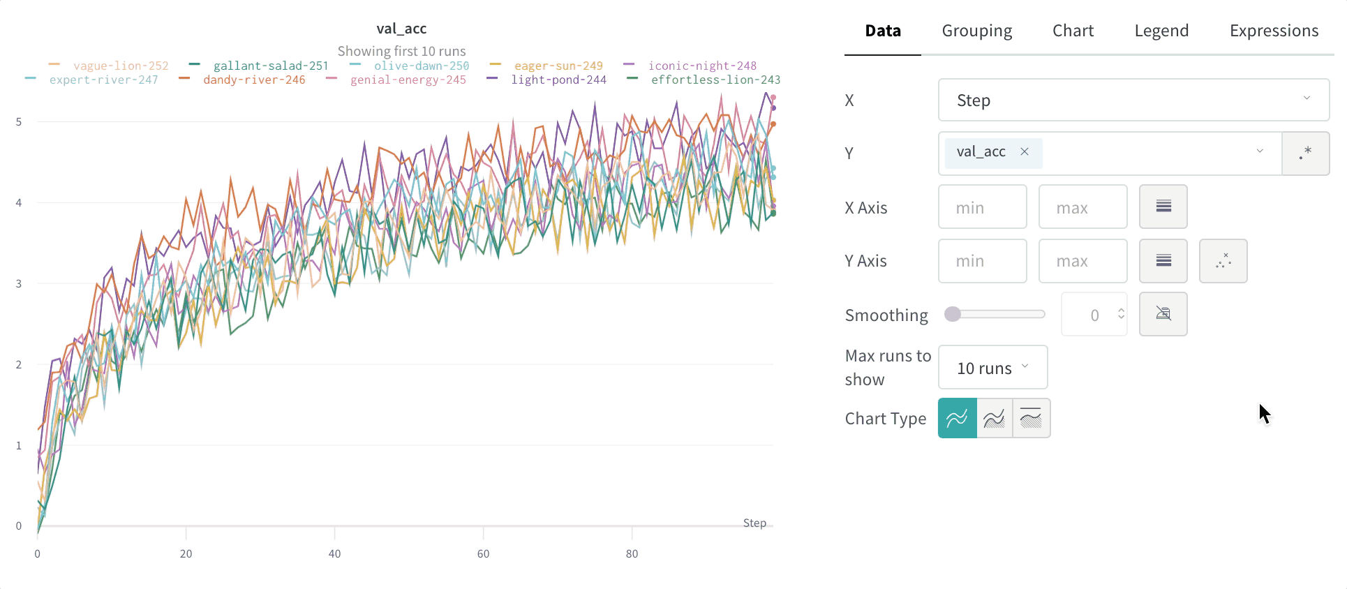 Comparaison de différents algorithmes de lissage appliqués à un graphique en courbes bruité